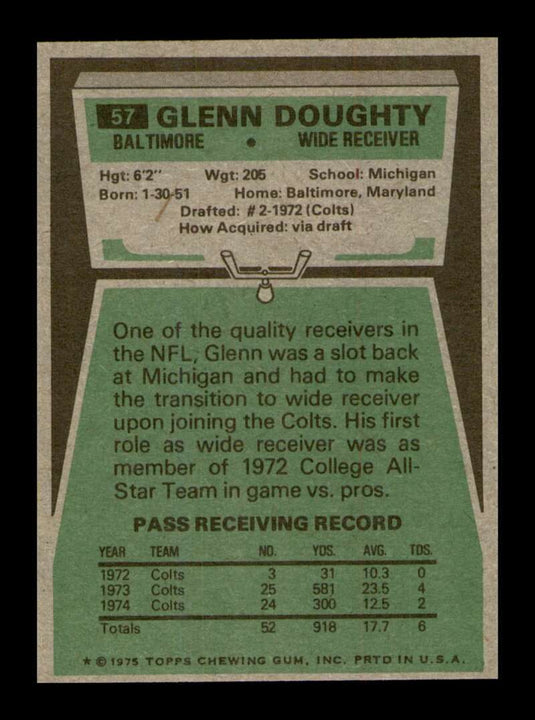 1975 Topps Glenn Doughty