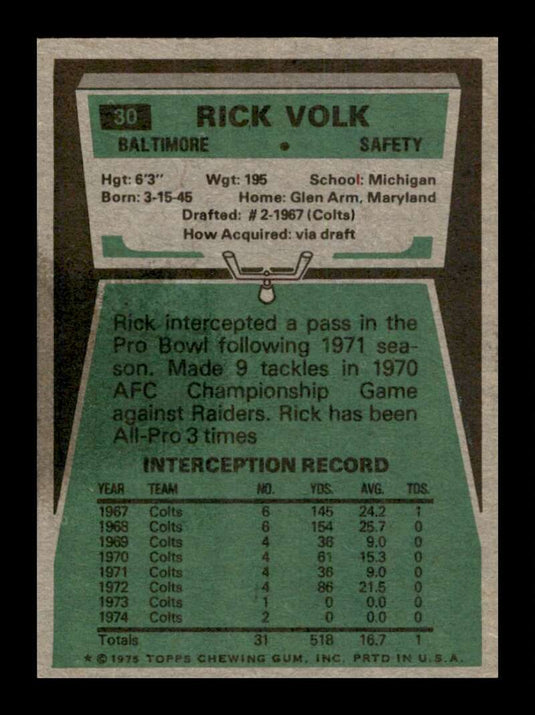 1975 Topps Rick Volk