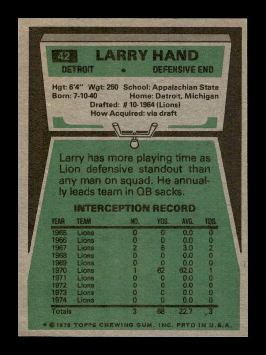 1975 Topps Larry Hand 