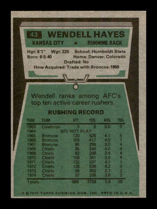 1975 Topps Wendell Hayes 