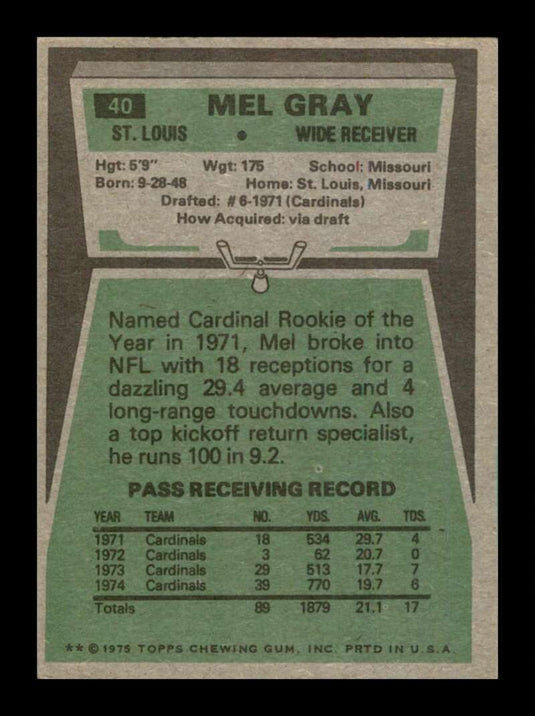 1975 Topps Mel Gray