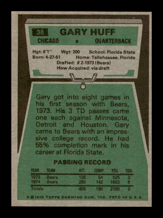 1975 Topps Gary Huff