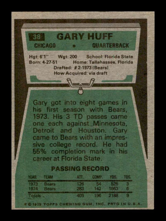 1975 Topps Gary Huff