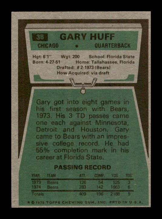 1975 Topps Gary Huff