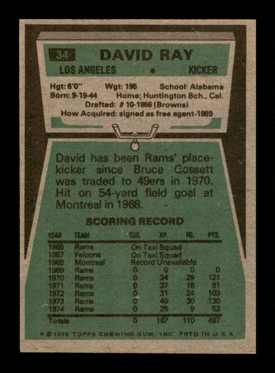 1975 Topps David Ray 