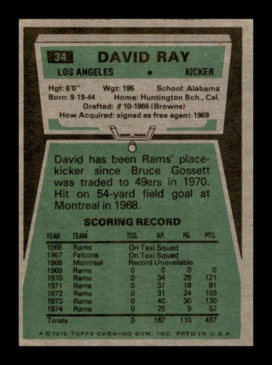 1975 Topps David Ray 