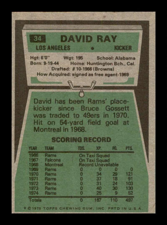 1975 Topps David Ray 