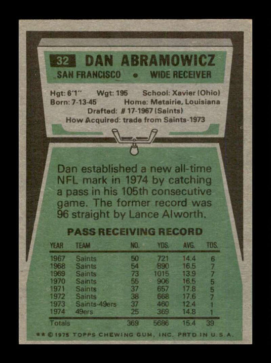 1975 Topps Dan Abramowicz