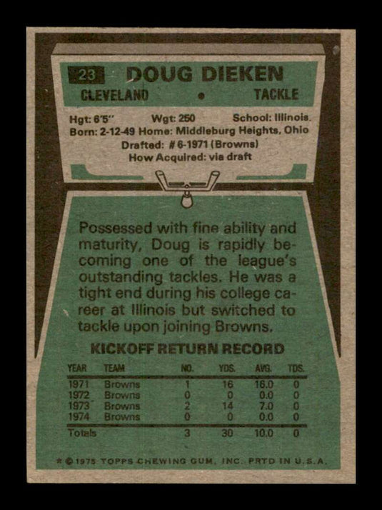 1975 Topps Doug Dieken 