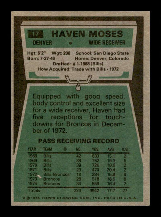 1975 Topps Haven Moses