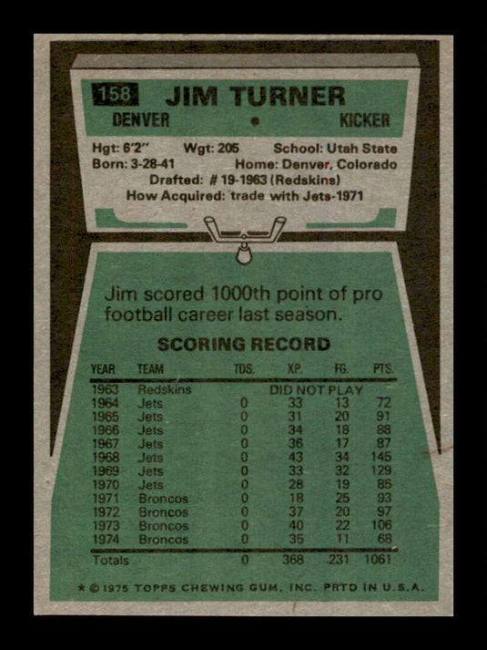 1975 Topps Jim Turner 