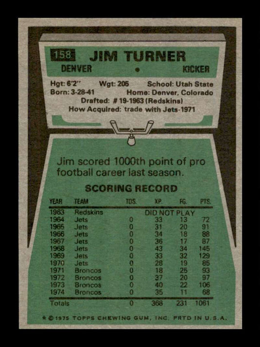 1975 Topps Jim Turner