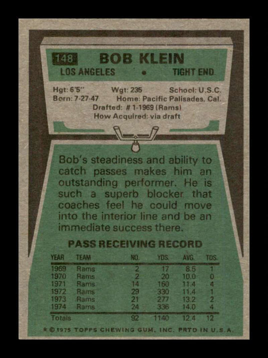 1975 Topps Bob Klein 