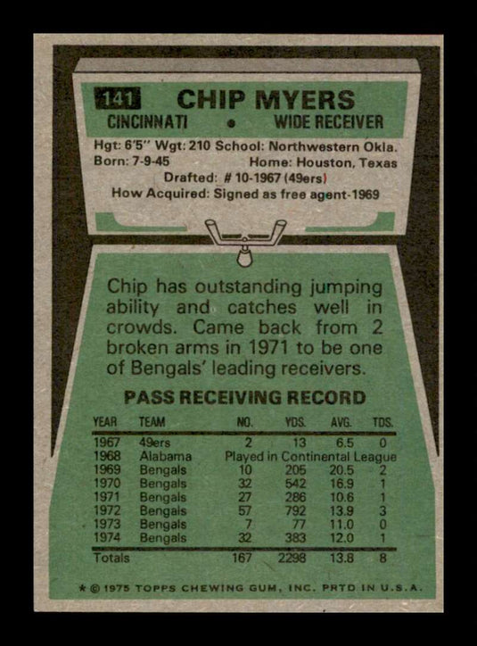 1975 Topps Chip Myers 