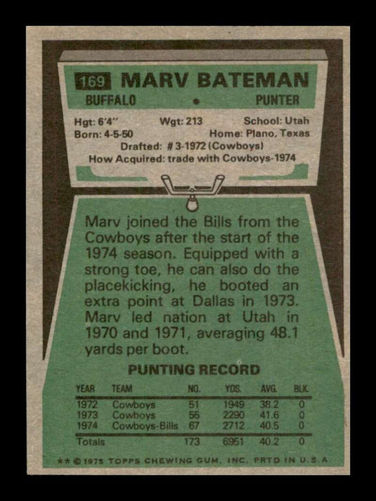 1975 Topps Marv Bateman 