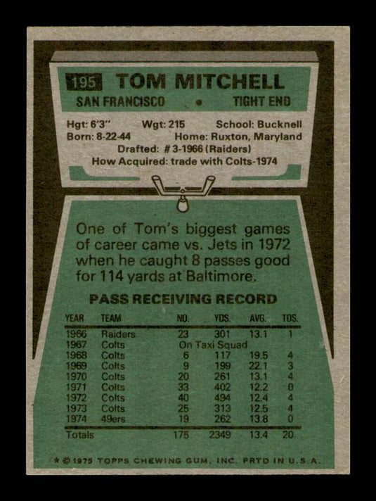 1975 Topps Tom Mitchell 