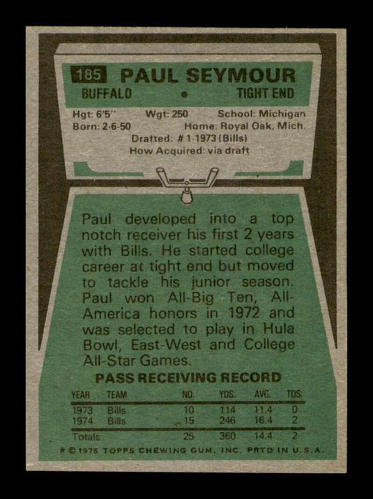 1975 Topps Paul Seymour 