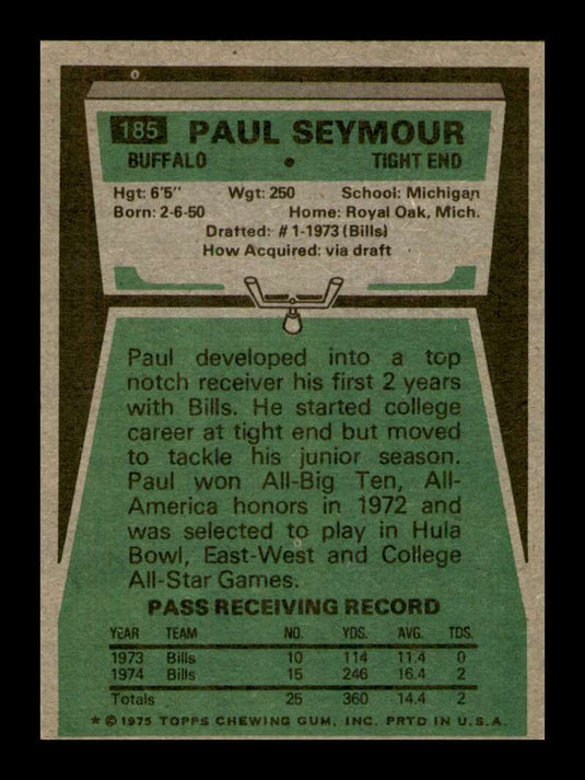 1975 Topps Paul Seymour 