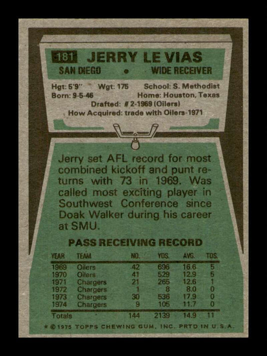 1975 Topps Jerry Levias 