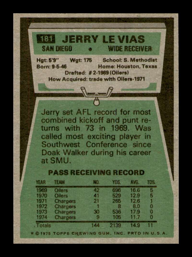 Load image into Gallery viewer, 1975 Topps Jerry Levias #181 San Diego Chargers Image 2
