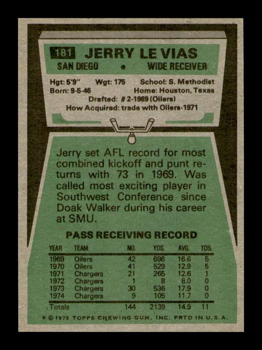 1975 Topps Jerry Levias