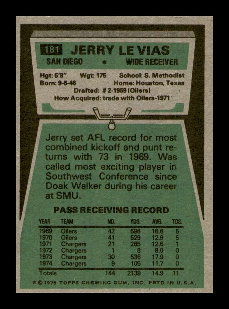 Load image into Gallery viewer, 1975 Topps Jerry Levias #181 San Diego Chargers Image 2
