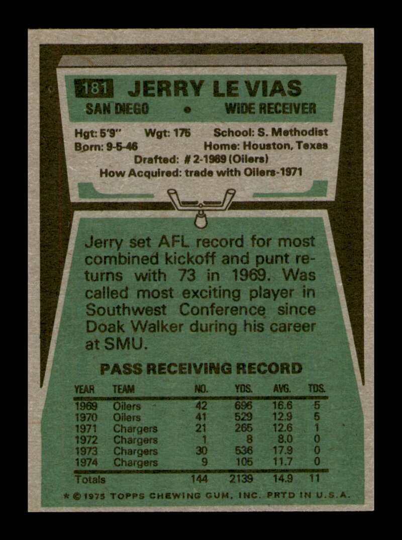 Load image into Gallery viewer, 1975 Topps Jerry Levias #181 San Diego Chargers Image 2
