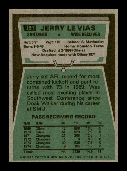 1975 Topps Jerry Levias