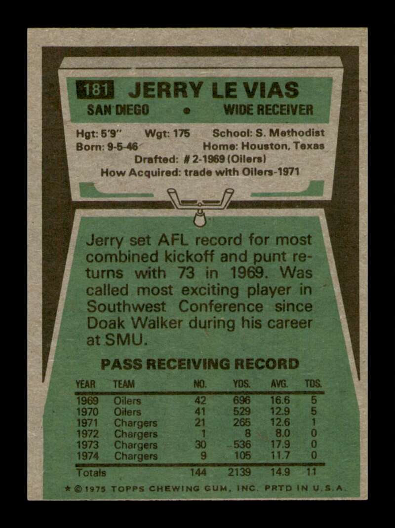 Load image into Gallery viewer, 1975 Topps Jerry Levias #181 San Diego Chargers Image 2
