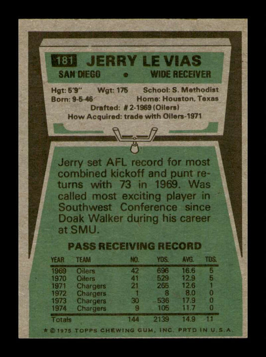 1975 Topps Jerry Levias 