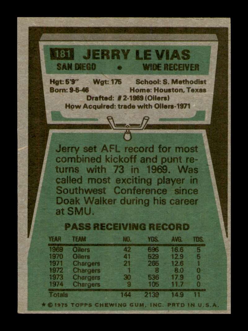 Load image into Gallery viewer, 1975 Topps Jerry Levias #181 San Diego Chargers Image 2
