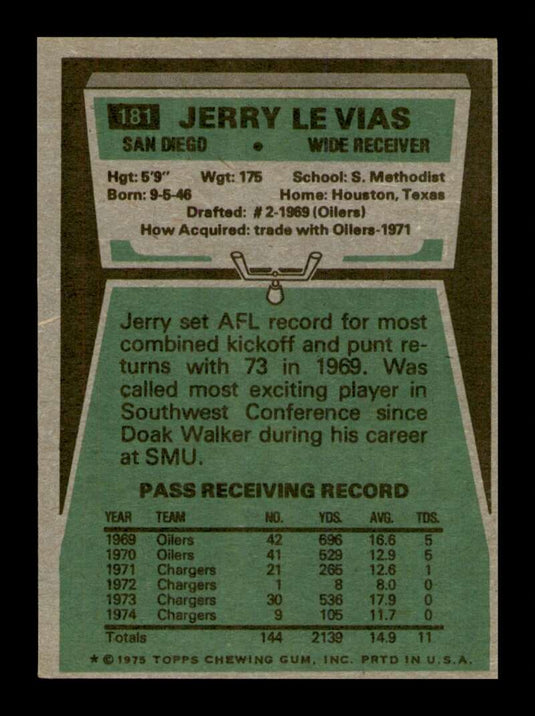 1975 Topps Jerry Levias 