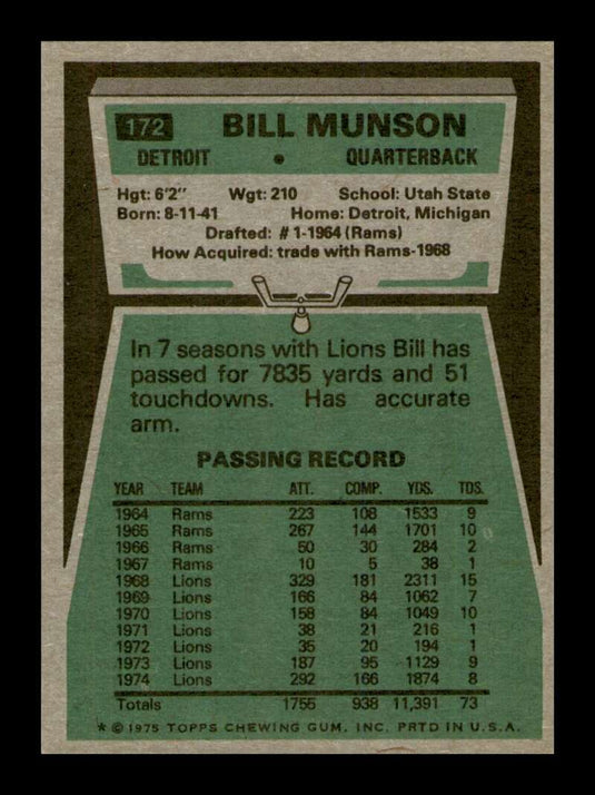 1975 Topps Bill Munson