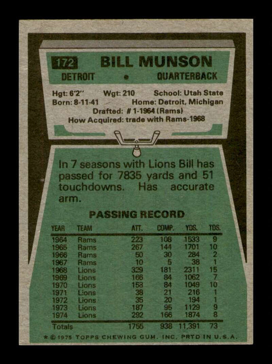 1975 Topps Bill Munson