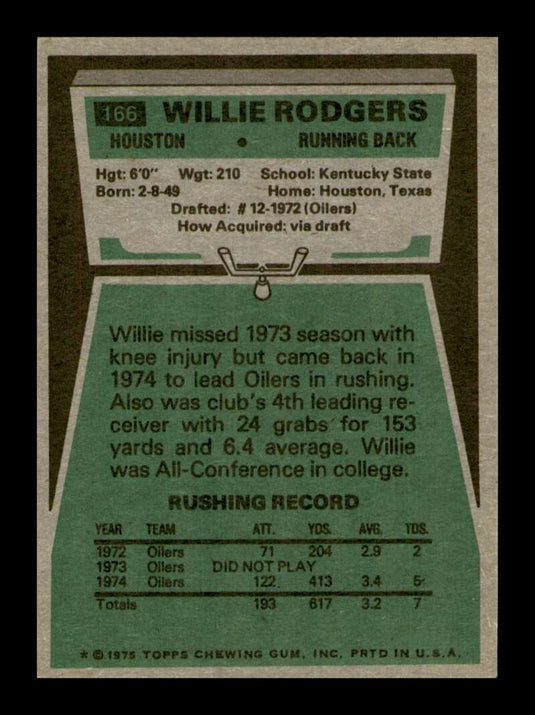 1975 Topps Willie Rodgers 