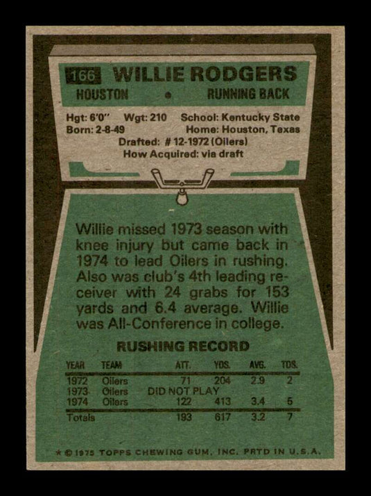 1975 Topps Willie Rodgers 