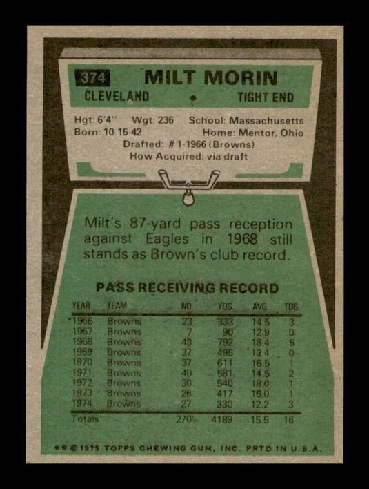 1975 Topps Milt Morin 