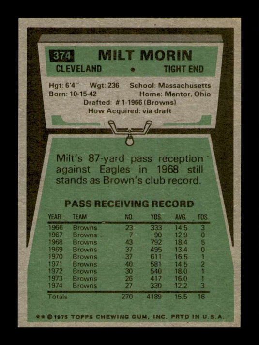 1975 Topps Milt Morin 