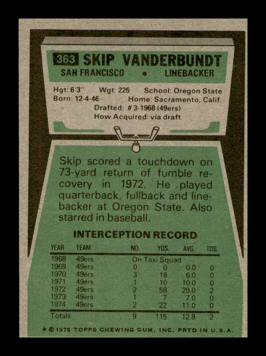 1975 Topps Skip Vanderbundt