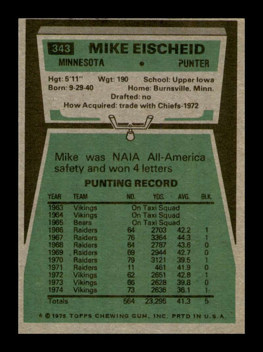 1975 Topps Mike Eischeid