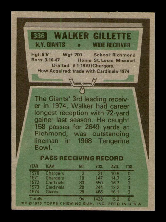 1975 Topps Walker Gillette 