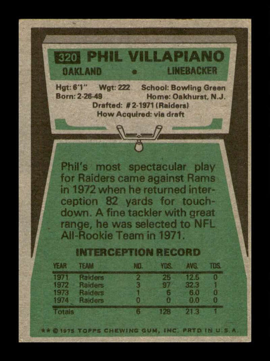 1975 Topps Phil Villapiano