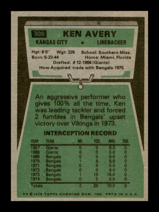 1975 Topps Ken Avery 