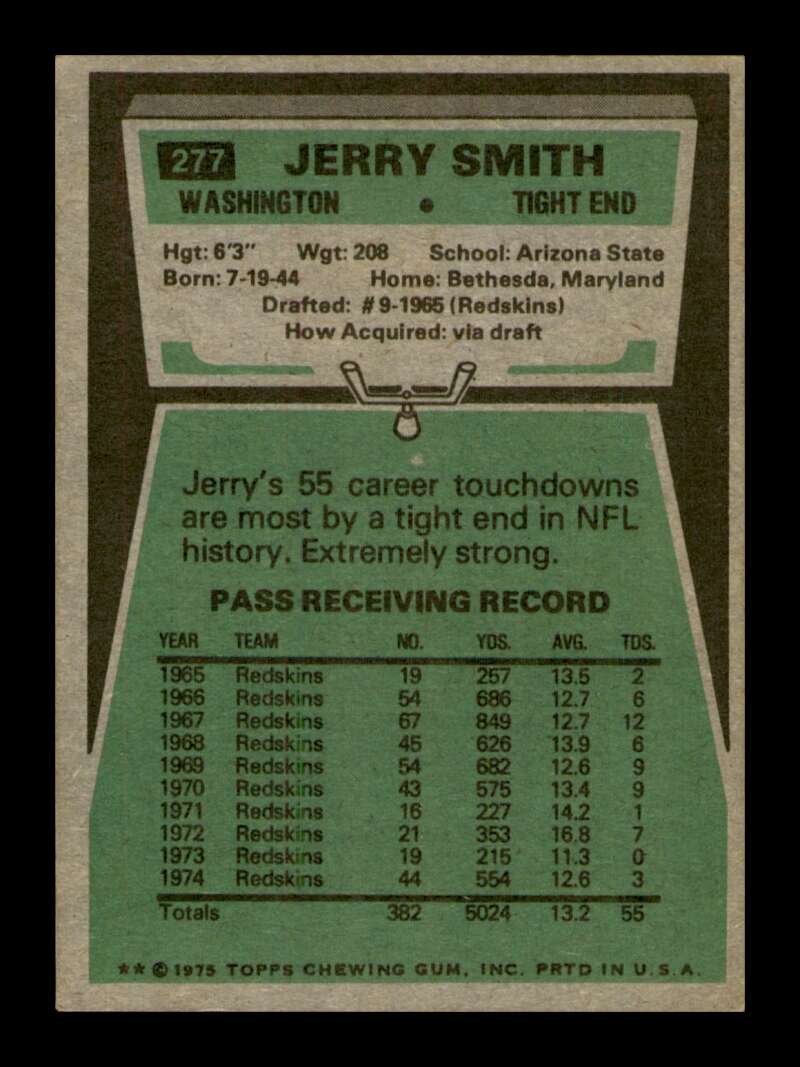 Load image into Gallery viewer, 1975 Topps Jerry Smith #277 Washington Redskins Image 2
