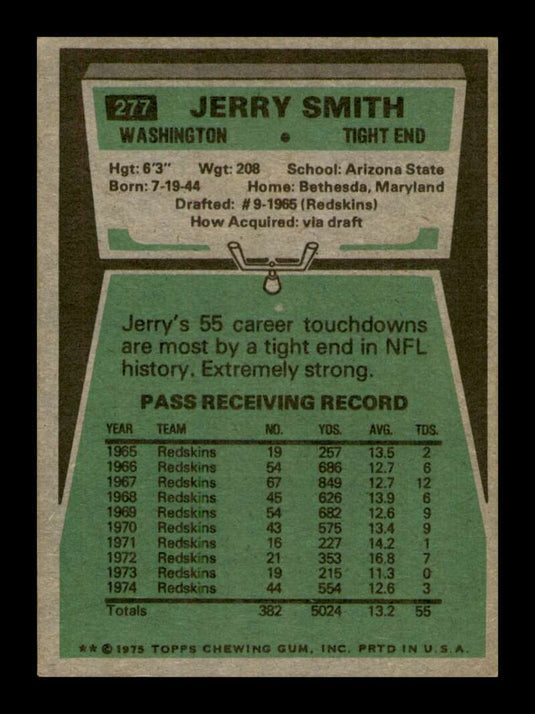 1975 Topps Jerry Smith 