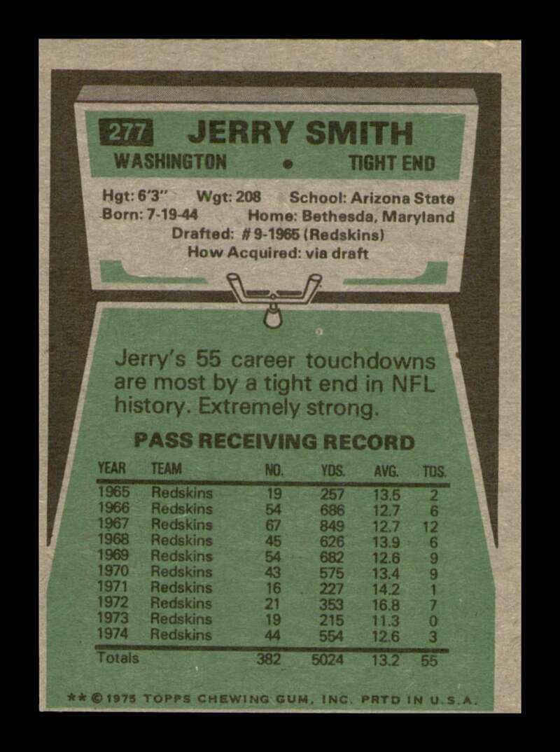 Load image into Gallery viewer, 1975 Topps Jerry Smith #277 Washington Redskins Image 2
