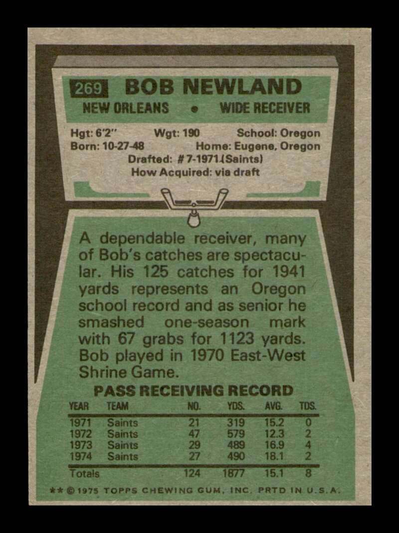 Load image into Gallery viewer, 1975 Topps Bob Newland #269 New Orleans Saints Image 2
