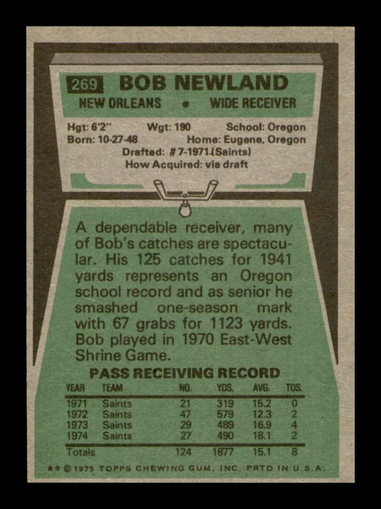 1975 Topps Bob Newland