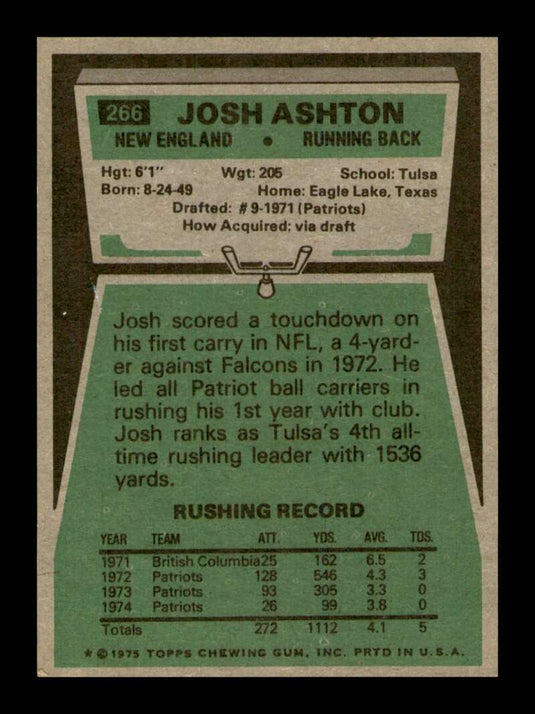 1975 Topps Josh Ashton 