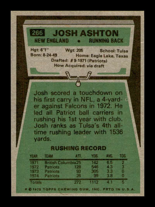 1975 Topps Josh Ashton